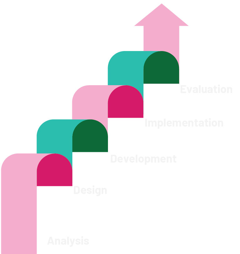 content gap analysis