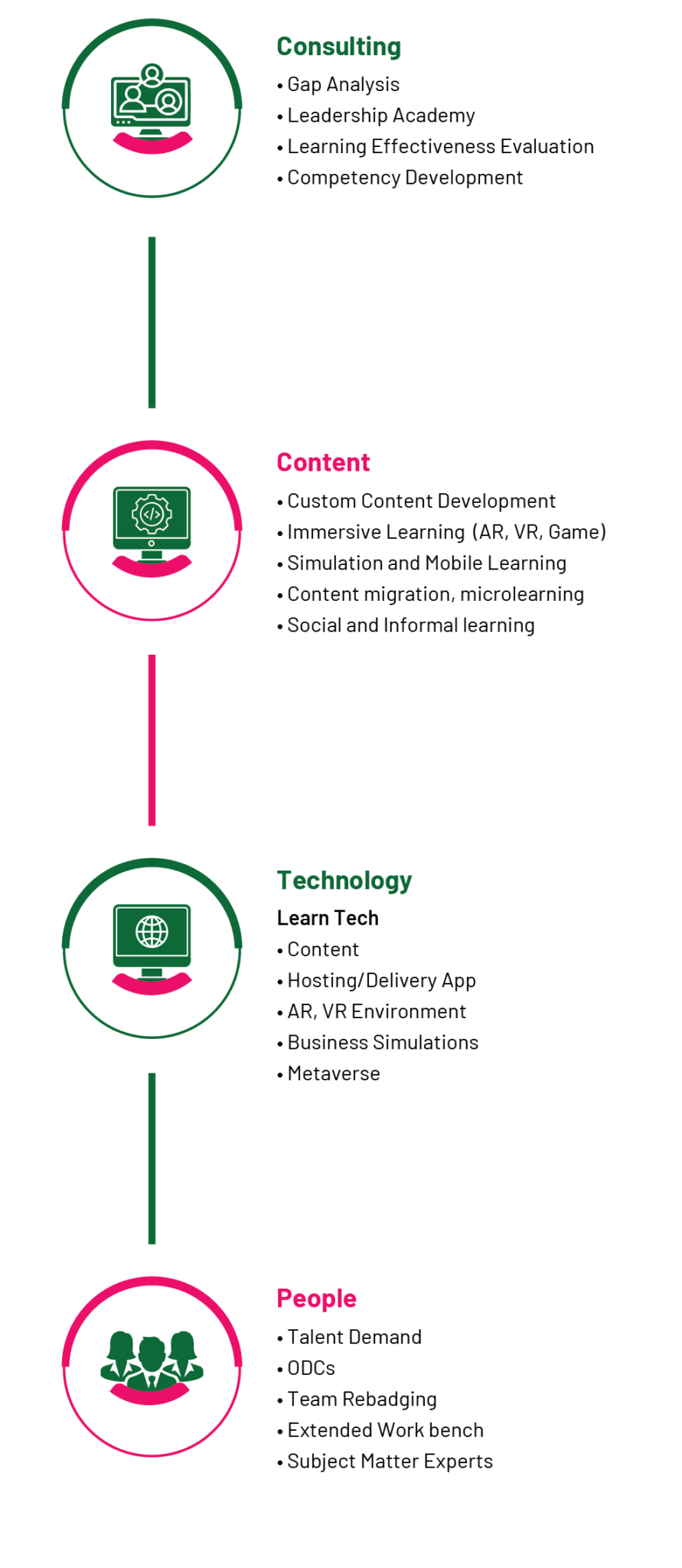 Shaping Leadership Training Programs for the Digital-First Era | Ozemio