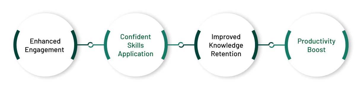 Simulation-2info-min