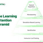 Learning retention strategy by Ozemio