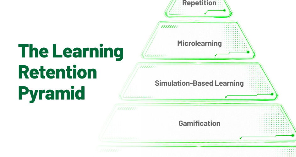 Learning retention strategy by Ozemio
